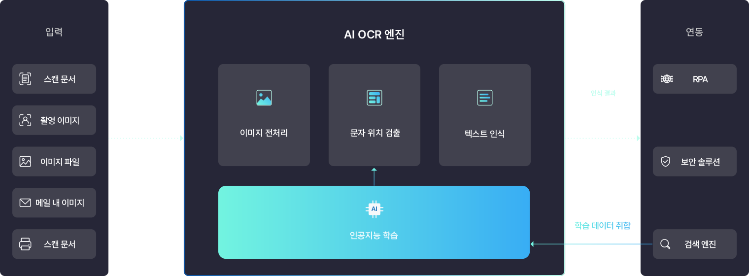 AI OCR 처리 흐름